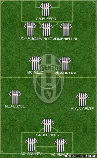 Juventus Formation 2010