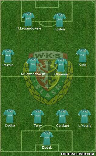WKS Slask Wroclaw Formation 2010