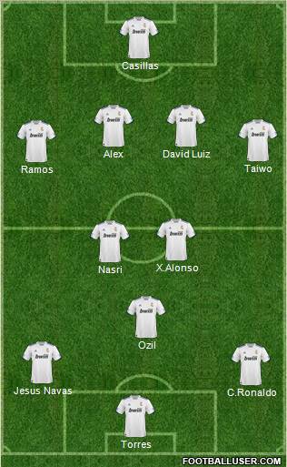 R. Madrid Castilla Formation 2010