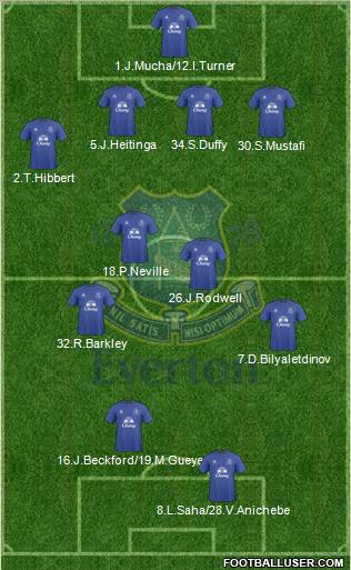 Everton 4-4-2 football formation