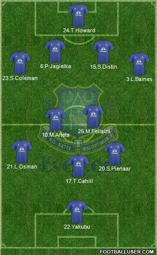 Everton Formation 2010
