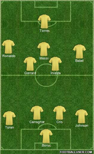 Dream Team Formation 2010