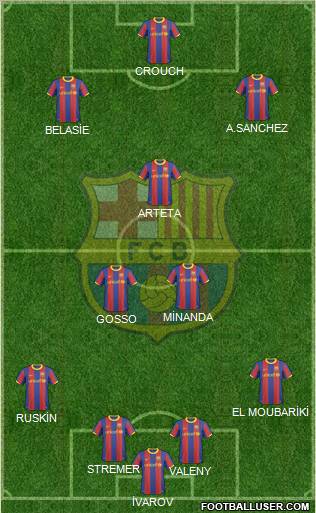 F.C. Barcelona Formation 2010