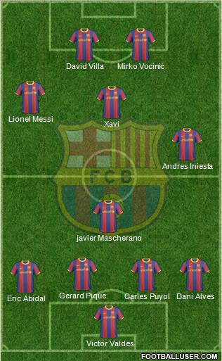 F.C. Barcelona Formation 2010
