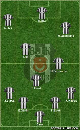 Besiktas JK Formation 2010