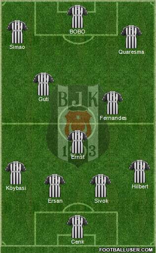 Besiktas JK Formation 2010