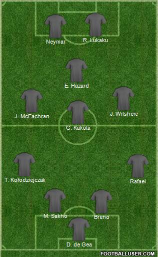 Champions League Team Formation 2010