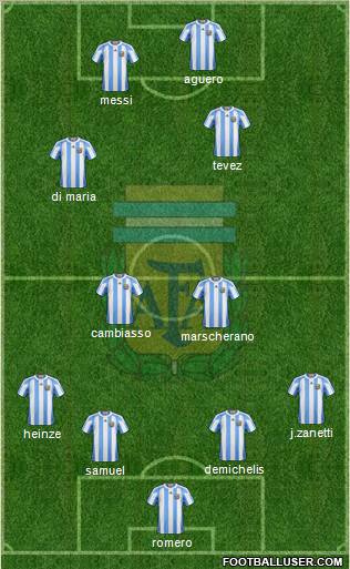 Argentina Formation 2010