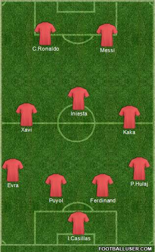Champions League Team Formation 2010