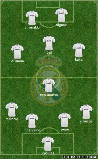 Real Madrid C.F. Formation 2010