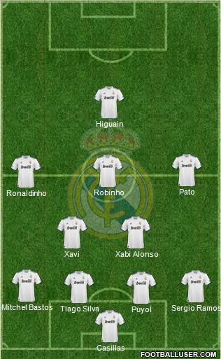 Real Madrid C.F. Formation 2010