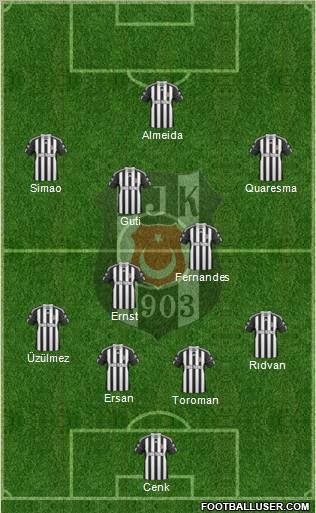 Besiktas JK Formation 2010