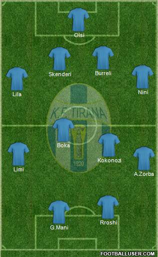 KF Tirana football formation