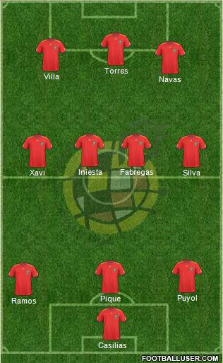 Spain Formation 2010