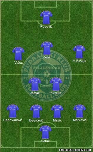FK Zeljeznicar Sarajevo Formation 2010
