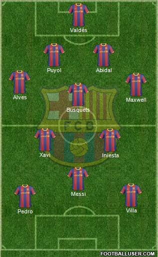 F.C. Barcelona Formation 2010