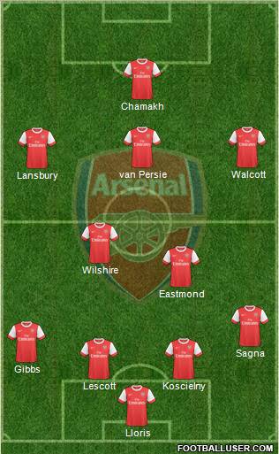 Arsenal Formation 2010