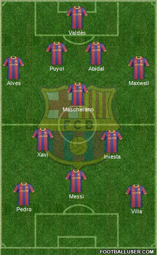 F.C. Barcelona Formation 2010