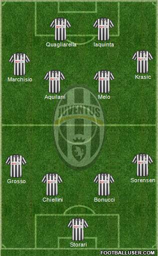 Juventus Formation 2010
