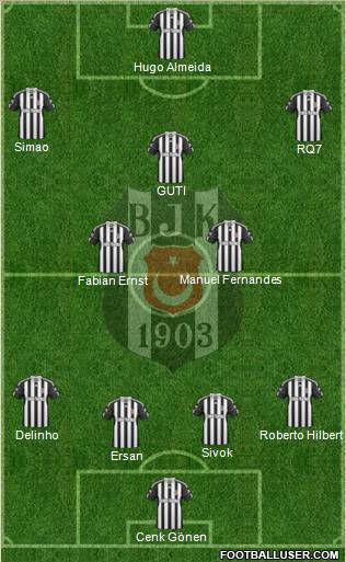 Besiktas JK Formation 2010