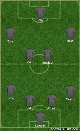 Dream Team Formation 2010