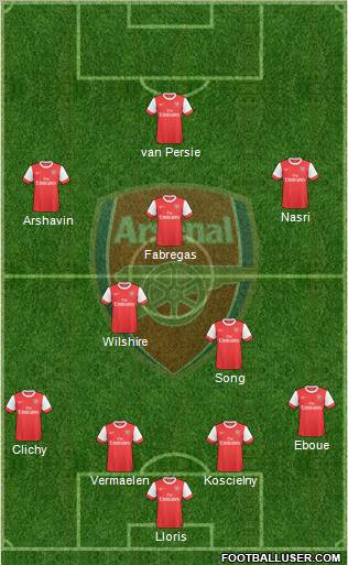 Arsenal Formation 2010