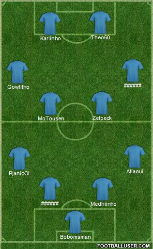 World Cup 2010 Team Formation 2010