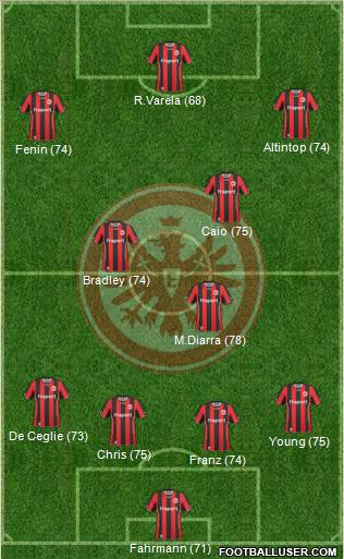 Eintracht Frankfurt football formation