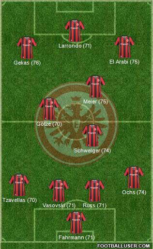 Eintracht Frankfurt football formation