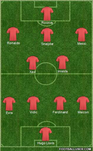 Dream Team Formation 2010