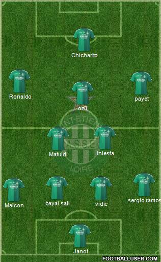 A.S. Saint-Etienne football formation