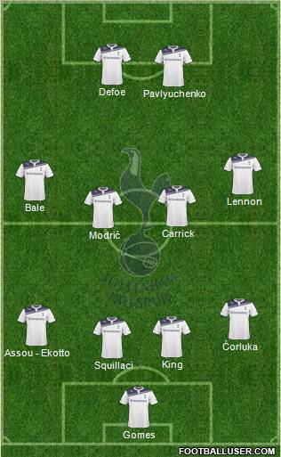 Tottenham Hotspur Formation 2010