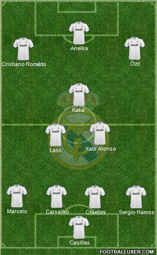 Real Madrid C.F. Formation 2010