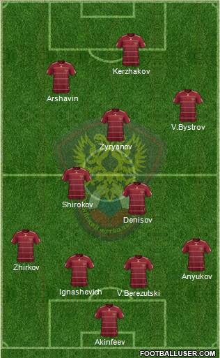 Russia Formation 2010