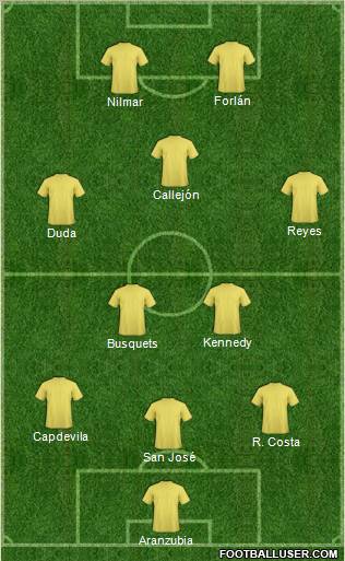 Dream Team Formation 2010