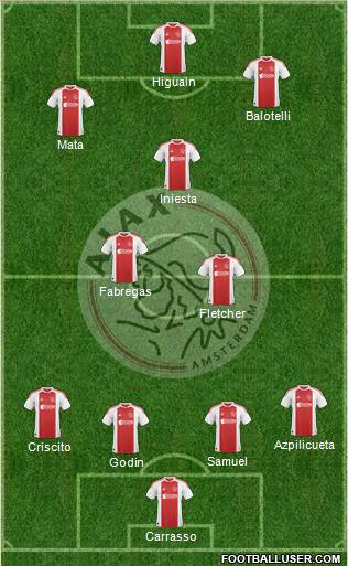 AFC Ajax Formation 2010