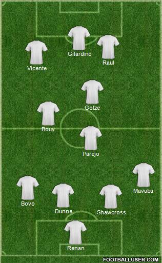 Albania Formation 2010