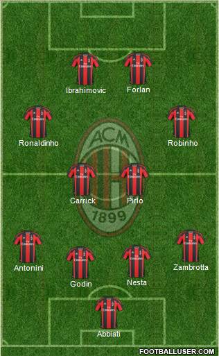 A.C. Milan Formation 2010