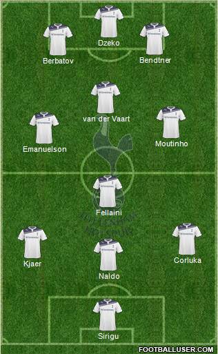 Tottenham Hotspur Formation 2010
