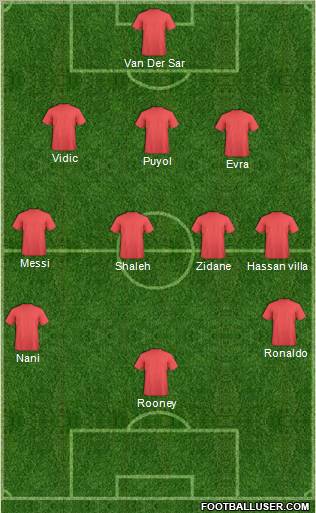 Champions League Team Formation 2010
