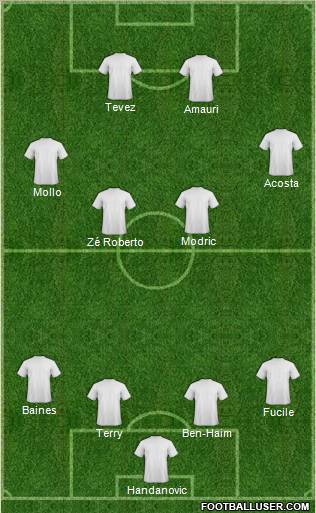 Dream Team Formation 2010