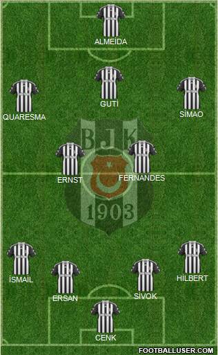 Besiktas JK Formation 2010