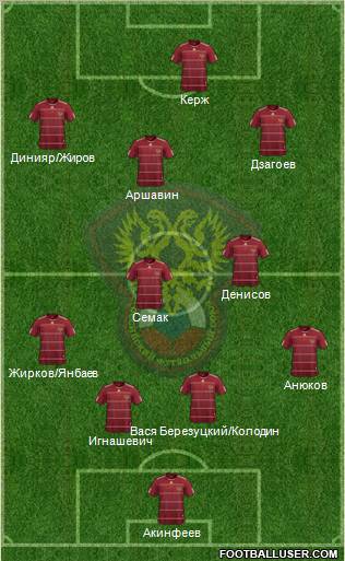 Russia Formation 2010