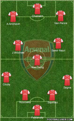 Arsenal Formation 2010