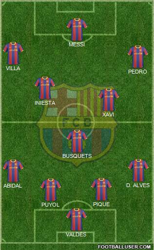 F.C. Barcelona Formation 2010