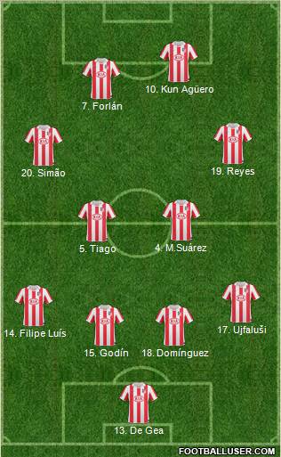 Atlético Madrid B Formation 2010
