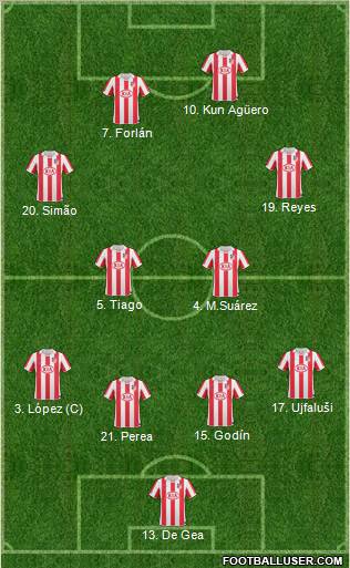 Atlético Madrid B 4-2-2-2 football formation