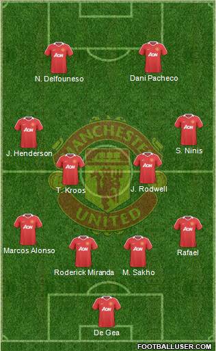 Manchester United Formation 2010