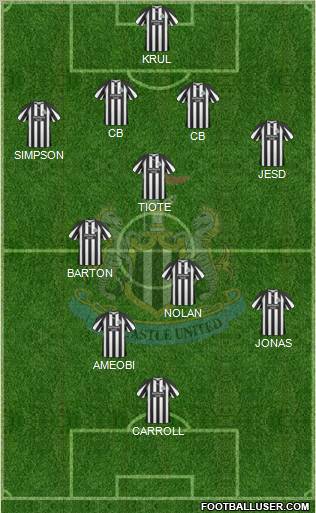 Newcastle United Formation 2010