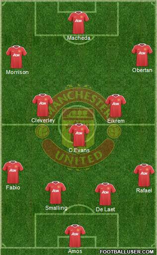 Manchester United Formation 2010